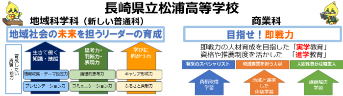 長崎県立松浦高等学校